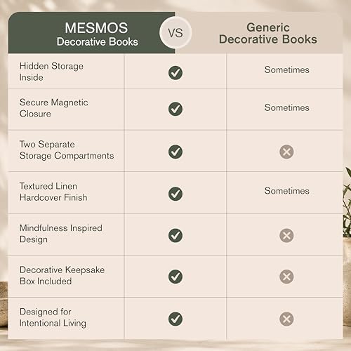 MESMOS Decorative Books for Shelves, Coffee Table Decor Faux Books for Decoration, Works as a Hidden Storage Box, Magnetic Closure, Linen Texture, Packaged in another Aesthetic Fake Book (Mindfulness) - Image 5