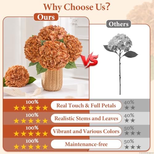 4 Pcs Real Touch Hydrangea Artificial Flowers, 21" Fake Flowers, Brown - Image 2
