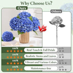 3 Pcs Real Touch Hydrangea Artificial Flowers, 21" Fake Flowers, Dark Blue - Image 2