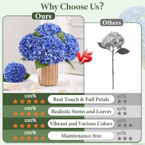 6 Pcs Real Touch Hydrangea Artificial Flowers, 21" Fake Flowers, Dark Blue - Image 2