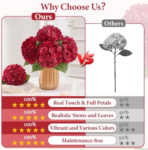 3 Pcs Real Touch Hydrangea Artificial Flowers, 21" Fake Flowers, Dark Red - Image 2