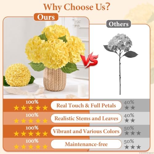 6 Pcs Real Touch Hydrangea Artificial Flowers, 21" Fake Flowers, Yellow - Image 2