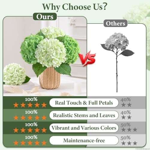 8Pcs Real Touch Hydrangea Artificial Flowers, 21" Fake Flowers, Mixed Green - Image 2