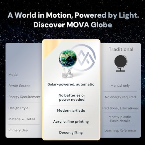 MOVA Self Rotating Globe, Earth with Clouds Classic (4.5") - Image 5