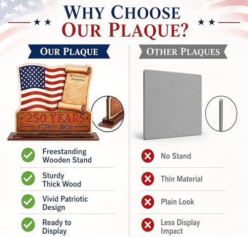 KATINAT 250 Anniversary USA Merchandise, USA 250th Anniversary Wooden Plaque Desk Sign with USA Flag, Patriotic Decorations, 4th of July Decorations, 1776-2026 Decor - Image 7