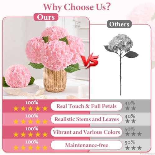 8 Pcs Real Touch Hydrangea Artificial Flowers, 21" Fake Flowers, Light Pink - Image 2