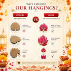 Lotus Hanging Wall Decor for Diwali, Home, Pooja, Temple, Festival Set of 6 - Image 3