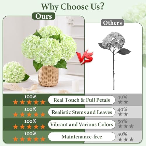 4Pcs Real Touch Hydrangea Artificial Flowers, 21" Fake Flowers, Light Green - Image 4