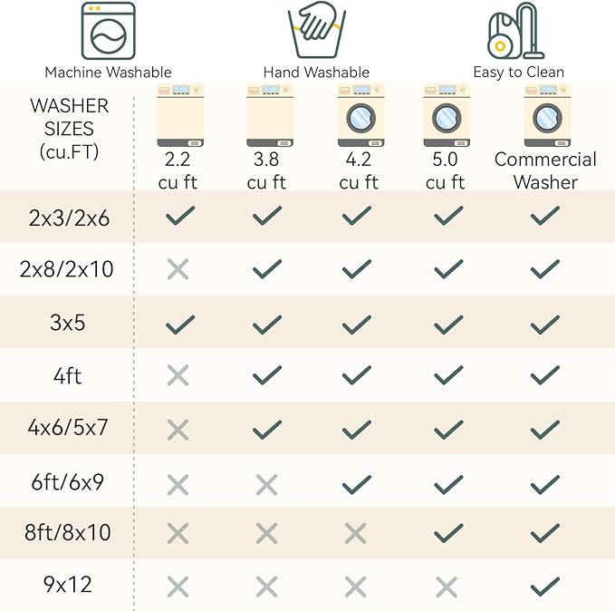 RELEANY Washable 5'x7' Abstract Area Rug - Image 7