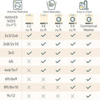 RELEANY Washable Square 7'x7' Area Rug - Image 6