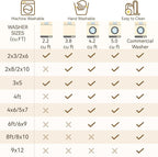 Floral Washable 2x4 Area Rugs Runner Entryway Hallway Blue/Grey | Flower Carpet - Image 7