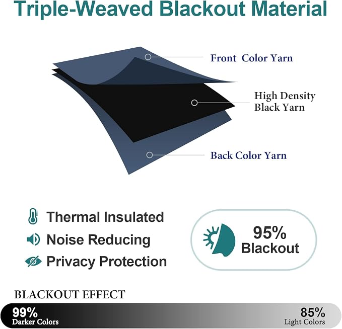 ChrisDowa Blackout Curtains for Bedroom and Living Room 40 Inches Long | 2 - Image 4