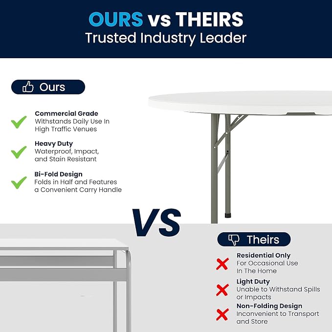 Flash Furniture Scarborough 5' Round Plastic Folding Table - Image 10