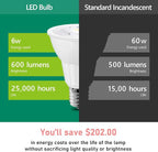 Maelsrlg E17 LED Bulb 6W, Intermediate Base Spotlight Bulb, Daylight White 5000K - Image 5
