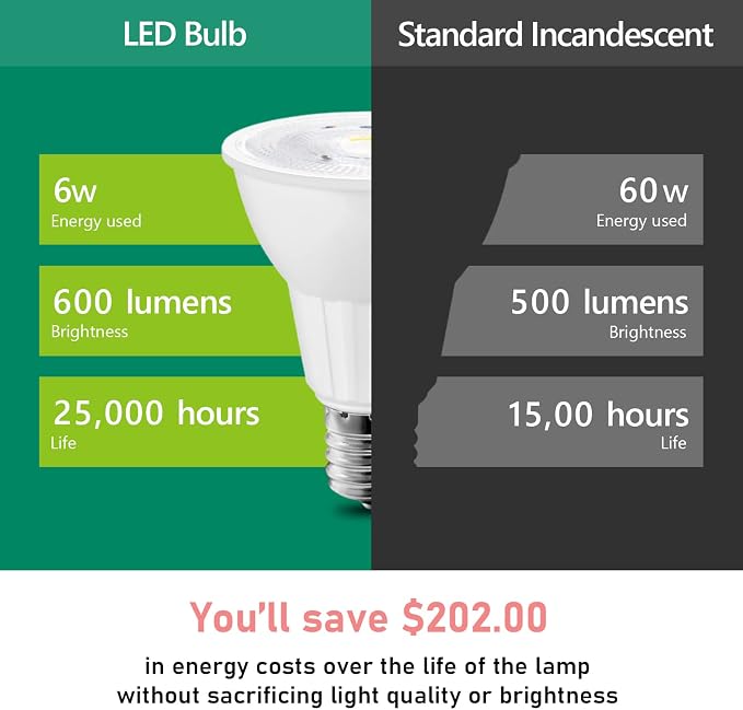 Maelsrlg E17 LED Bulb 6W, Intermediate Base Spotlight Bulb, Daylight White 5000K - Image 5