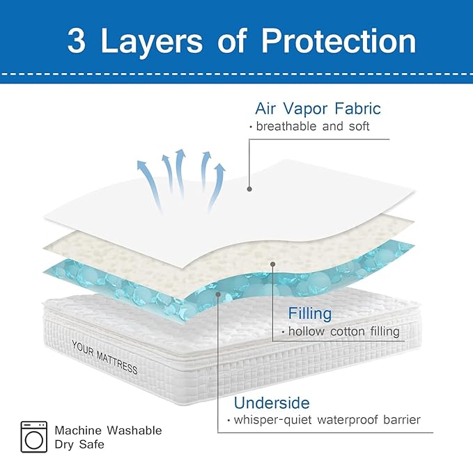 Sofa Bed Queen Mattress Pad Waterproof Mattress Protector, Sleeper Sofa - Image 4