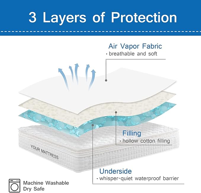 Cot Mattress Pad Protector Waterproof, Quilted Cot Size Mattress Cover 30" X - Image 5