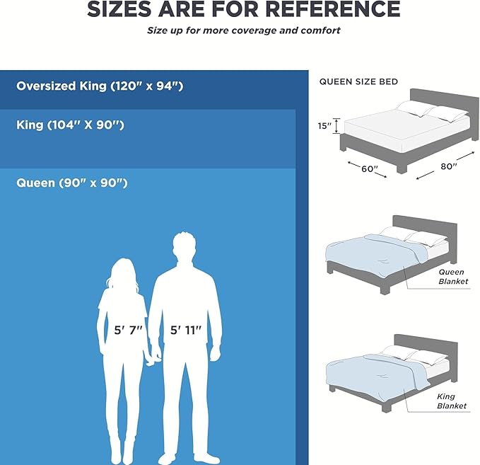 Bedsure GentleSoft 100% Cotton Blanket Queen Size - Image 6