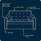 Serta Ainsley 72.6" Convertible Sleeper Sofa, Queen Size, Dreamcoil Comfort - Image 7