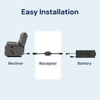 Blue Cactus Recliner Battery Life Extender Kit - Image 8
