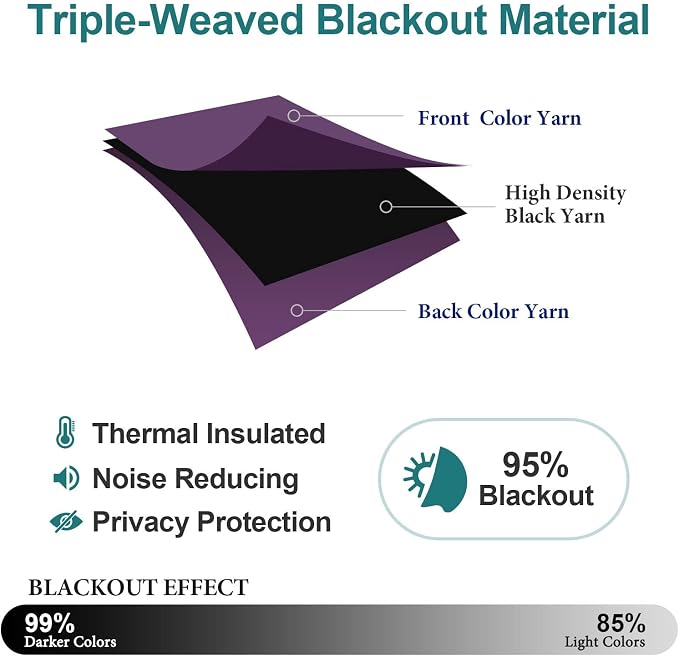 ChrisDowa Blackout Curtains for Bedroom and Living Room 95 Inches Long | 2 - Image 4