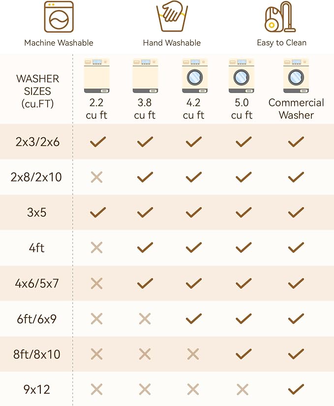 RELEANY Washable Area Rug, Runner 2'6"x5', Water Repellent, Pet Friendly - Image 8