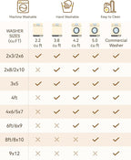 RELEANY Washable Area Rug, Large 10'x14', Water Repellent, Pet Friendly - Image 8