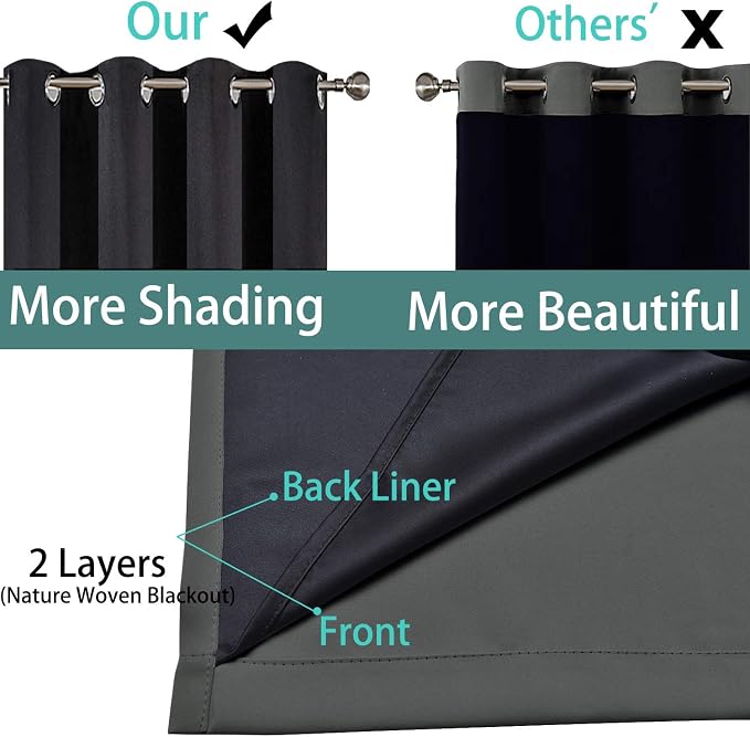 Yakamok Dark Grey 100% Blackout Curtains 72 Inches Long 52" Wide 2 Panels | - Image 5