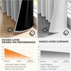 MIULEE Light Grey 100% Blackout Curtains - Image 5