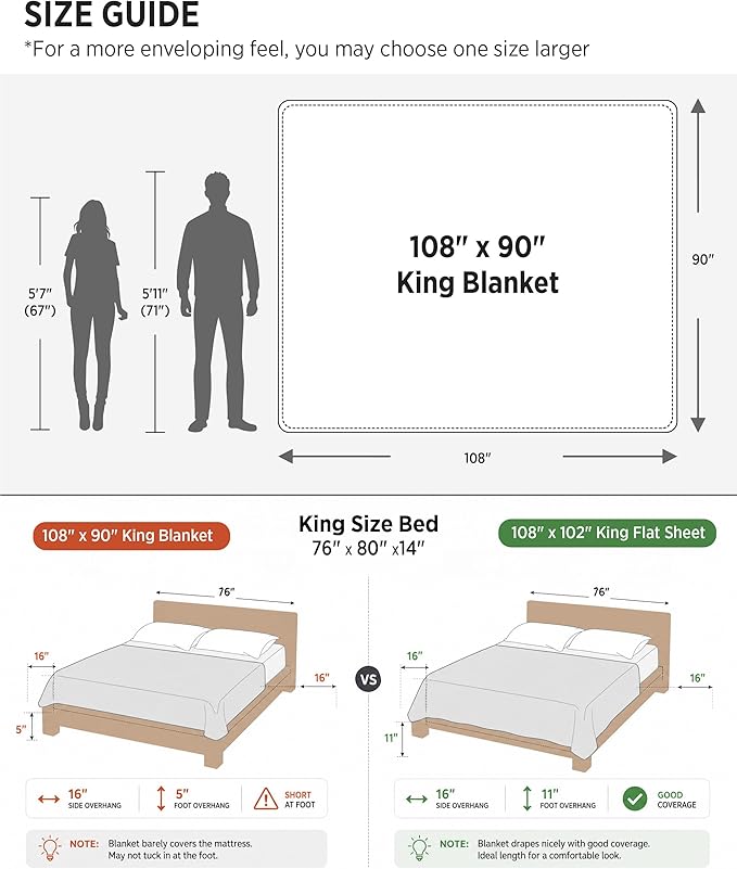 Bedsure GentleSoft King Size Blanket - Image 6