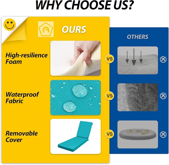 AAAAAcessories Outdoor Chaise Lounge Cushions, Fade-Resistant, Waterproof Patio - Image 7