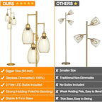 Dimmable Floor Lamp, 3 x 800LM LED Edison Bulbs Included, Farmhouse Industrial - Image 2