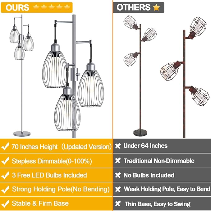 Nintiue Dimmable Floor Lamp, 3 x 800LM LED Edison Bulbs Included, Industrial - Image 2