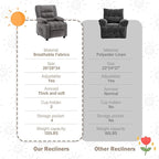 BOSMILLER Kids Recliner Chair， Push Back Toddler Recliner - Image 6