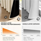 MIULEE Cream Beige 100% Blackout Curtains - Image 5