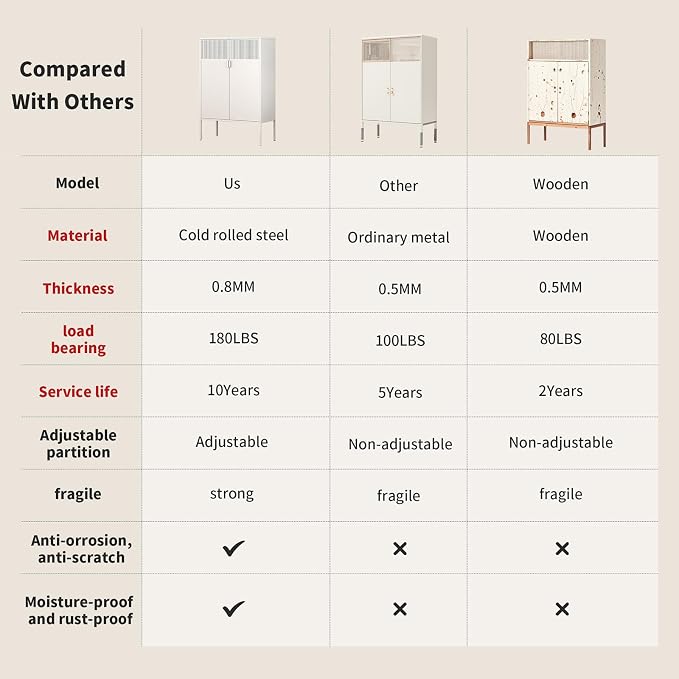 White Metal Storage Cabinet - Image 6