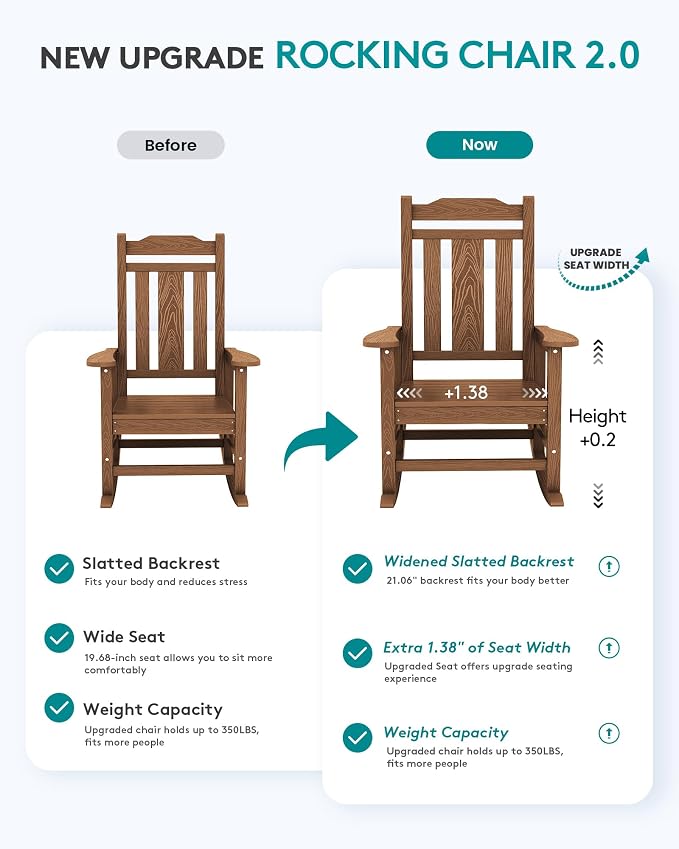 SERWALL Oversized Rocking Chair Set of 2 Outdoor, HDPE Outdoor Rocking Chairs - Image 5