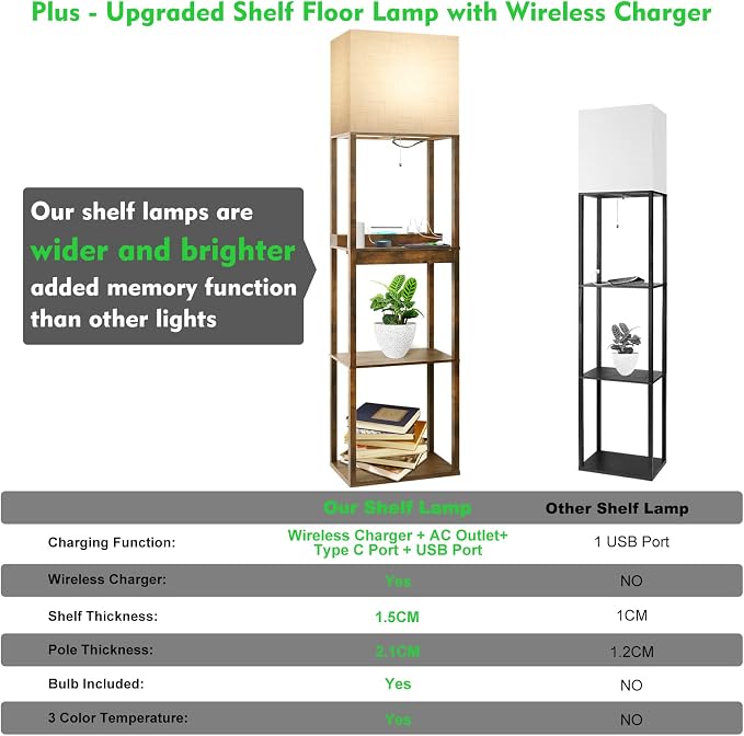 RUNTOP Floor Lamp with Shelves, Plus Shelf Lamp with Wireless Charger, 2 USB - Image 3