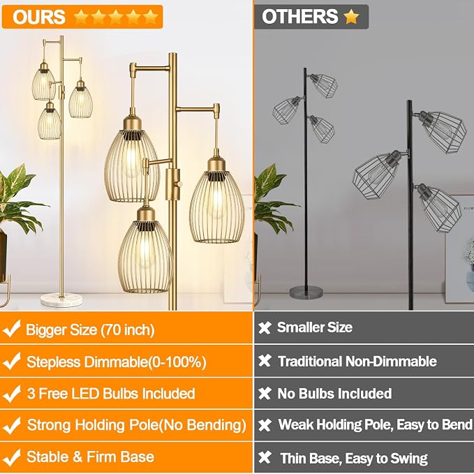 Torondo Dimmable Floor Lamps for Living Room, Industrial Standing Lamp - Image 2