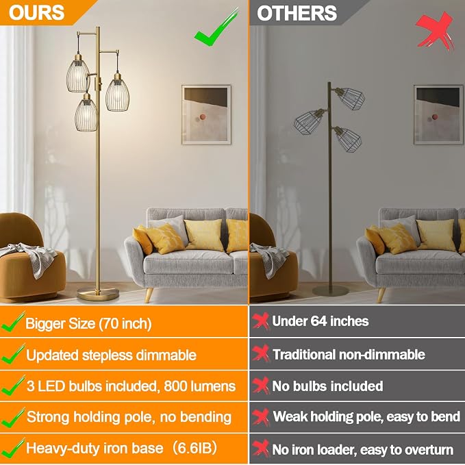 Dimmable Floor Lamp, 3 x 800LM LED Edison Bulbs Included, Farmhouse Industrial - Image 2