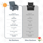 BOSMILLER Kids Recliner Chair， Push Back Toddler Recliner - Image 6