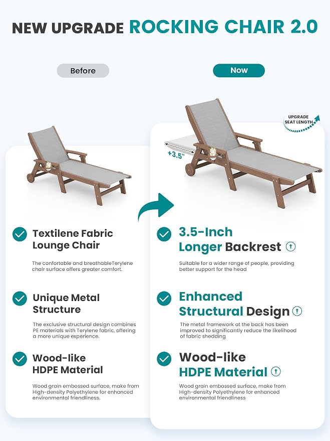 SERWALL Textilene Patio Chaise Lounge Chair Set of 2, 5 Positions Outdoor - Image 3