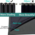 Yakamok Dark Grey 100% Blackout Curtains 90 Inches Long 52" Wide 2 Panels | - Image 5