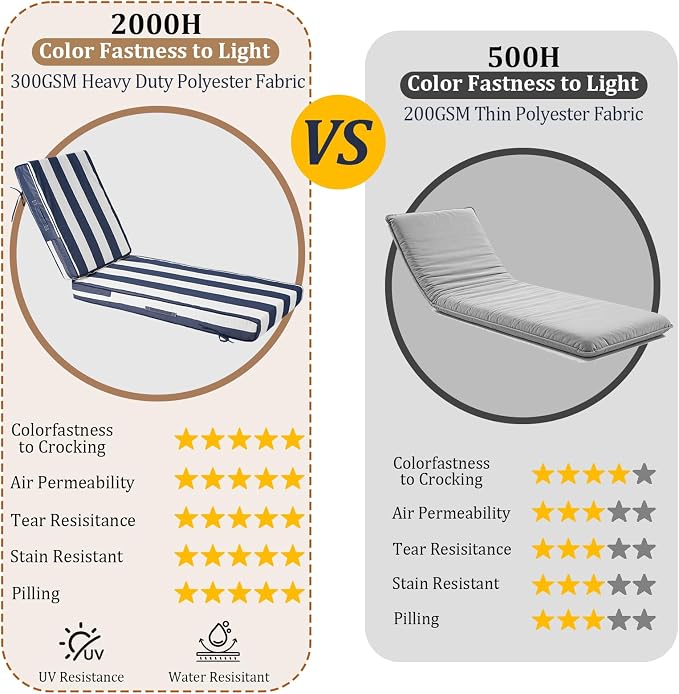 72x21x4in Lounge Cushions for Outdoor Furniture, Outdoor Lounge Chair Cushions - Image 3