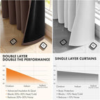 MIULEE Dark Brown 100% Blackout Curtains - Image 5