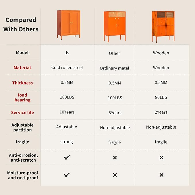 Orange Metal Storage Cabinet - Image 3