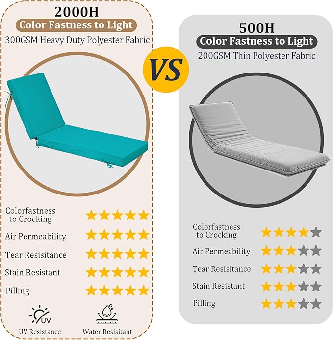 72x21x4in Lounge Cushions for Outdoor Furniture, Outdoor Lounge Chair Cushions - Image 3