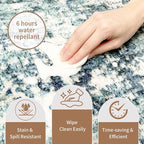 Machine Washable Runner Rugs 2x8 Modern Abstract Rug Ocean Mist | Stain & Spill - Image 5