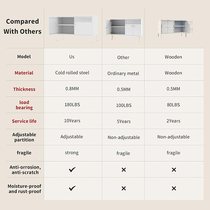 White Metal Storage Cabinet - Image 3