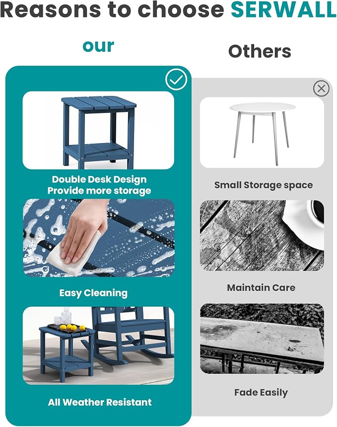 SERWALL Adirondack Table Set of 2, Outdoor Side Table- Blue - Image 7